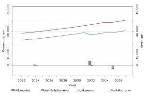 Arvot_Kassavirrat_Pieksänniemi_Kaunisaho