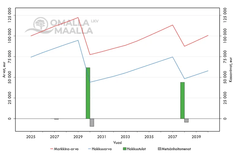 arvot_kassavirrat_20251022_0856