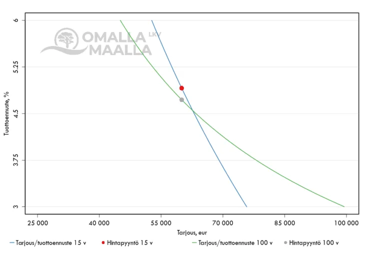 arvot_tuotto_20251014_0915