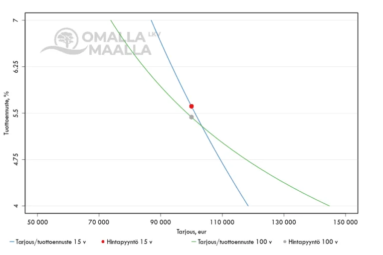 arvot_tuotto_20251022_0856