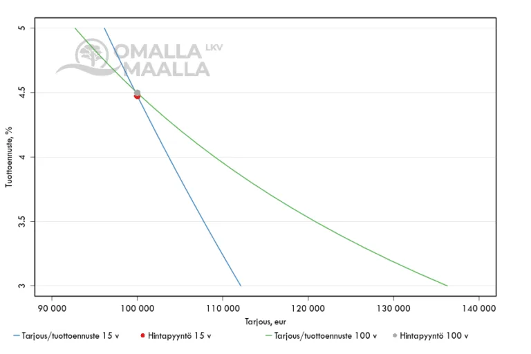 arvot_tuotto_20251107_0749