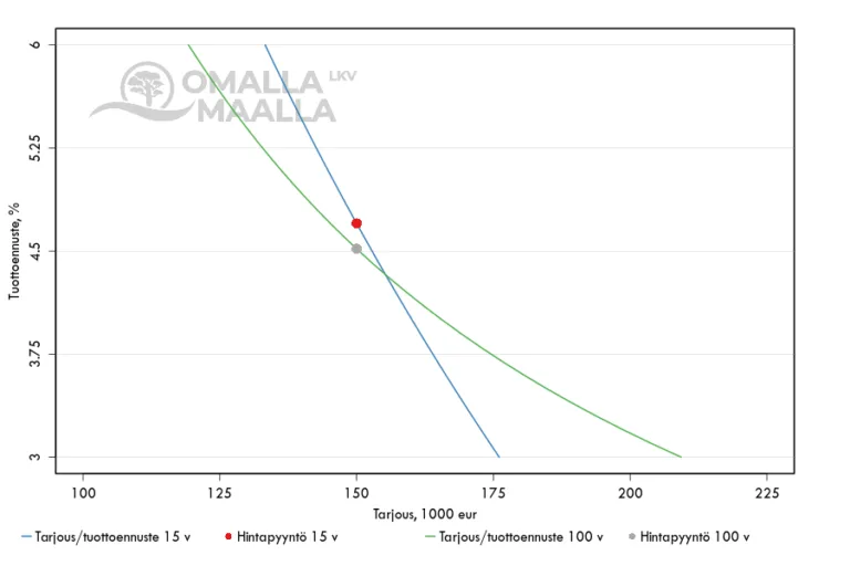 arvot_tuotto_20251118_0832 (1)