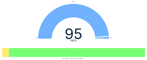 NPS Omalla Maalla 2024